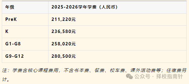 廣州貝賽思國際學(xué)校招生計劃和要求