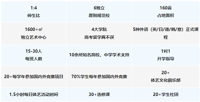2024-2025學(xué)年北京新府學(xué)高中部入學(xué)申請(qǐng)與招生計(jì)劃
