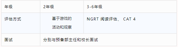 2024年佛山霍利斯招生簡(jiǎn)章發(fā)布！