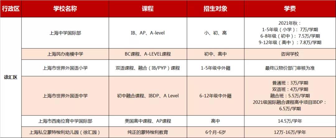 上海徐匯區(qū)國(guó)際學(xué)校學(xué)費(fèi)信息大匯總，2021年可參考