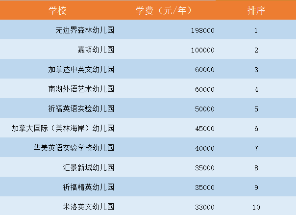 廣州10所最貴最豪國際學(xué)校大揭秘（幼兒園、小學(xué)、中學(xué)、大學(xué)）