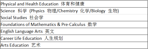 楓葉國際書院高中部怎么樣？開設(shè)什么樣的課程？