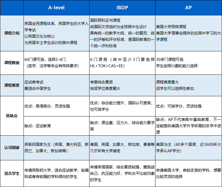 2021國(guó)際學(xué)校招生有哪幾個(gè)重要階段？擇校流程全分析