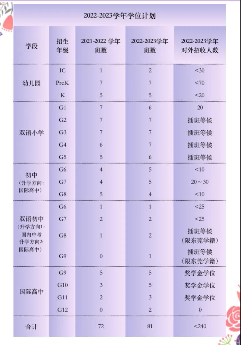 清瀾山學(xué)校2022-2023學(xué)年入學(xué)申請(qǐng)正式開放！