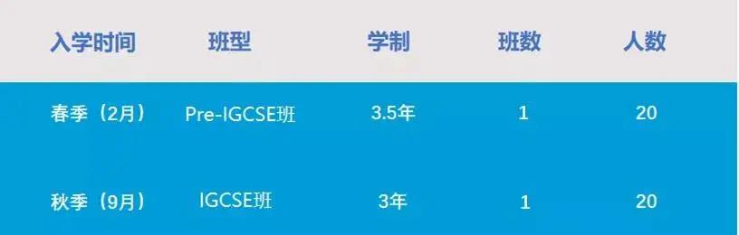 蘇州熱門國(guó)際學(xué)校招考信息匯總，開放日、招生人數(shù)、入學(xué)考試、學(xué)費(fèi)