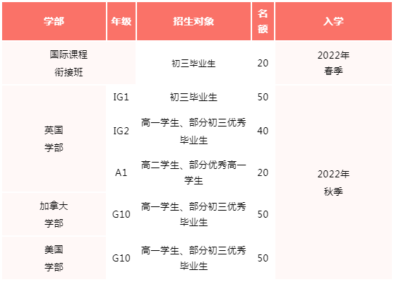 佛山美倫國(guó)際正式發(fā)布2022招生簡(jiǎn)章