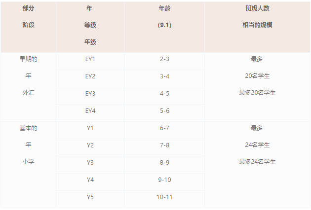 2022-2023愛莎天河學(xué)校招生簡(jiǎn)章