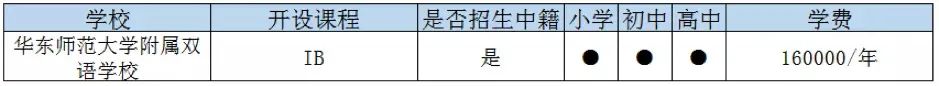 上海嘉定區(qū)國(guó)際高中一覽表