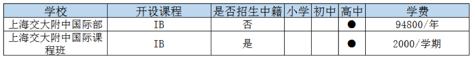 上海寶山區(qū)國(guó)際高中一覽表