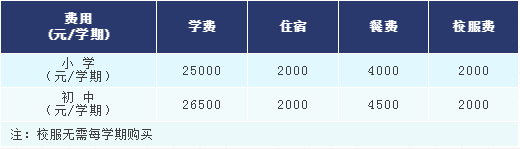 佛山國際學(xué)校一覽表  佛山國際學(xué)校學(xué)費(fèi)