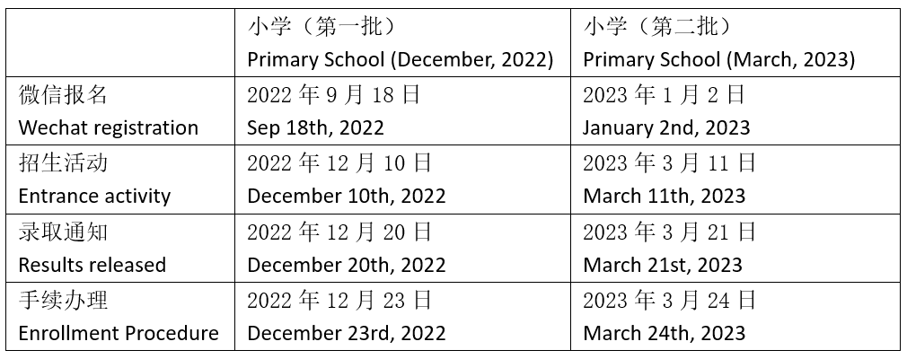 上海市實(shí)驗(yàn)學(xué)校國(guó)際部2023級(jí)招生活動(dòng)啟動(dòng)