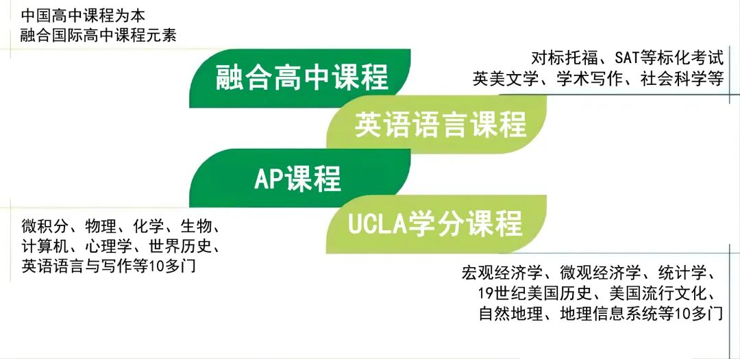 宋慶齡學(xué)校中國(guó)部高中2023招生開(kāi)放