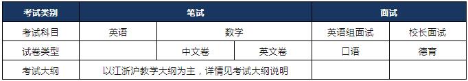 2023年上?？茦驀?guó)際學(xué)校入學(xué)要求有哪些？