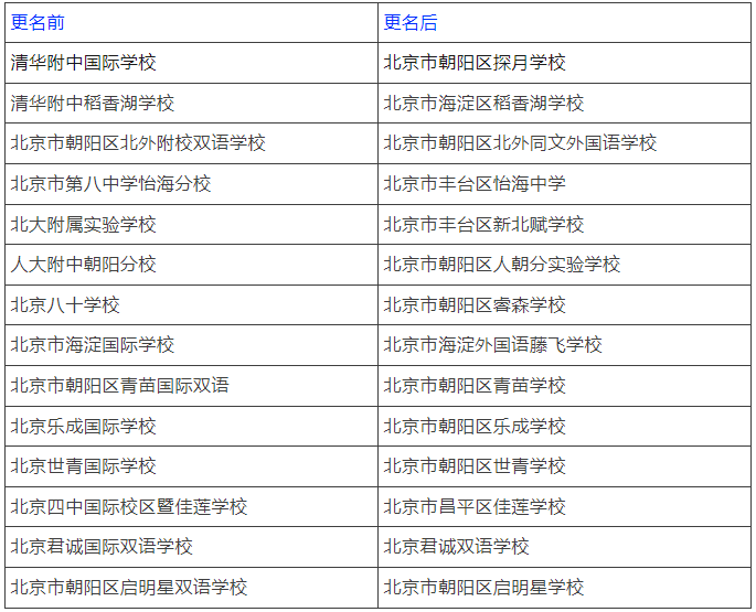 北京地區(qū)國際化學(xué)校分類匯總