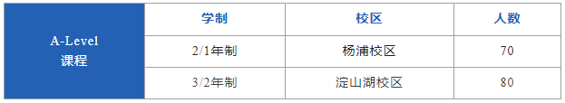 上海光華啟迪&光華好奇藝術(shù)中心2025年春季招生即將開啟！