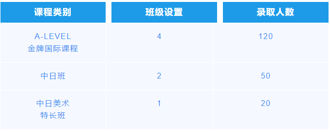 張家港市常青藤實(shí)驗(yàn)國際部2025年招生簡章