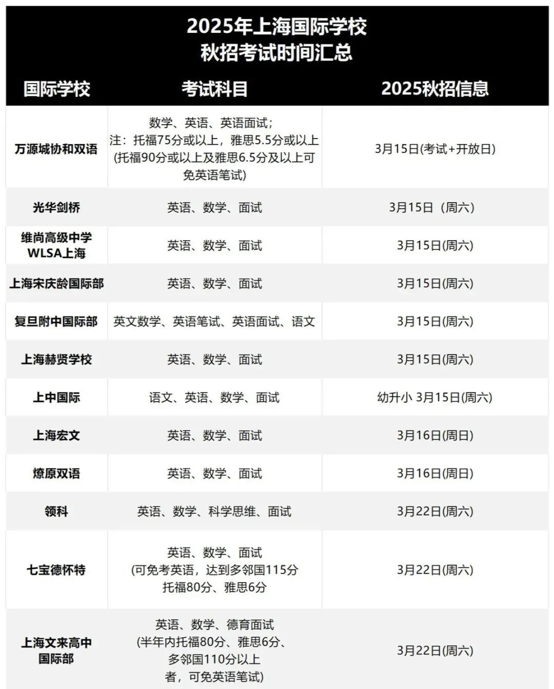 上海國際學校秋招匯總！包玉剛、世外、領(lǐng)科、光劍、世外、平和考前全解析！