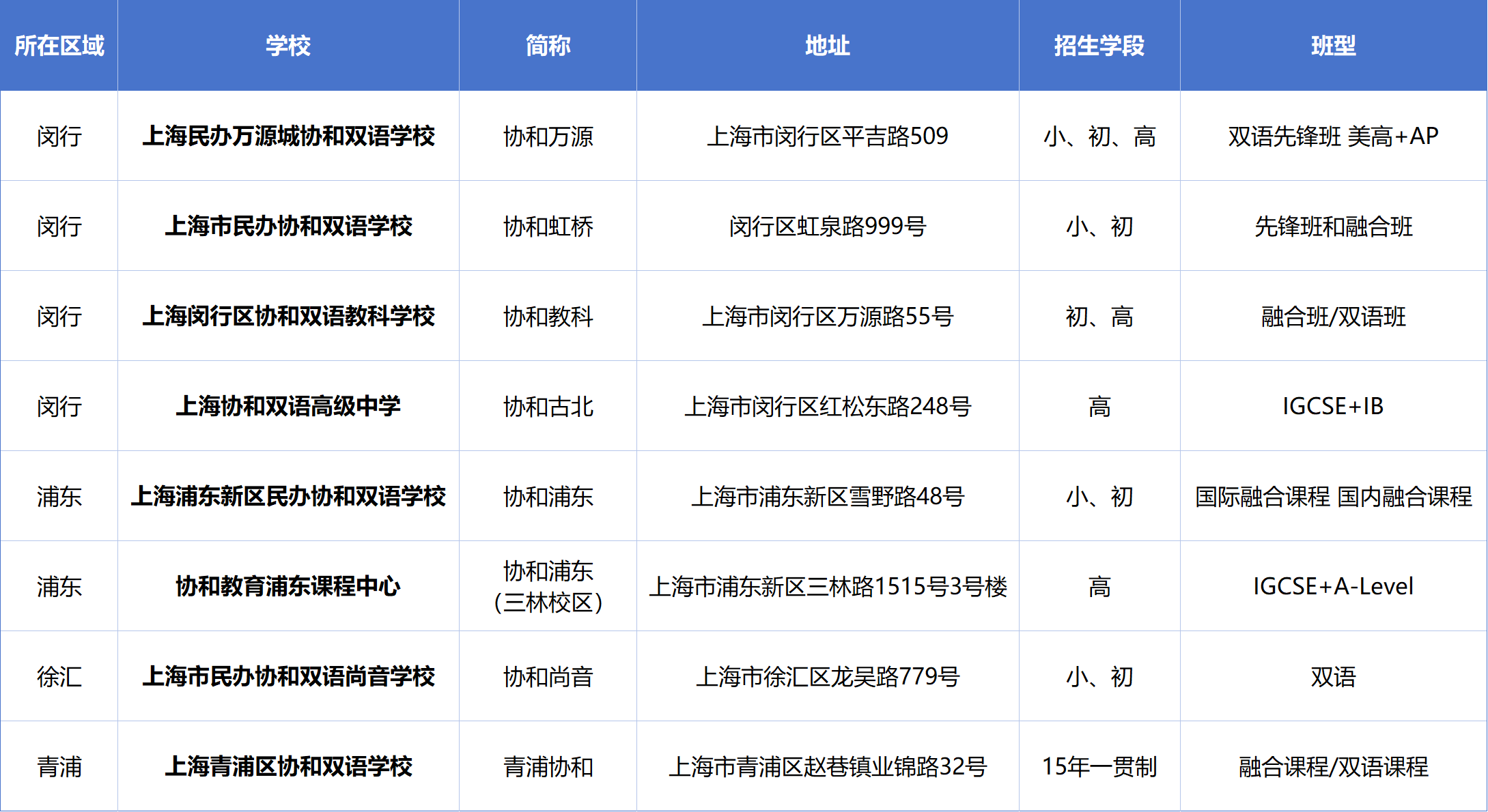 上海協(xié)和系國際學校盤點，如何為孩子選擇適合的？