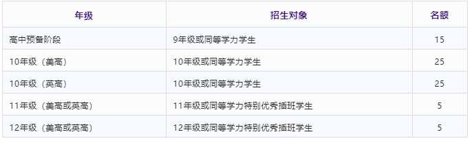 中黃書(shū)院國(guó)際高中2023學(xué)年招生簡(jiǎn)章發(fā)布！