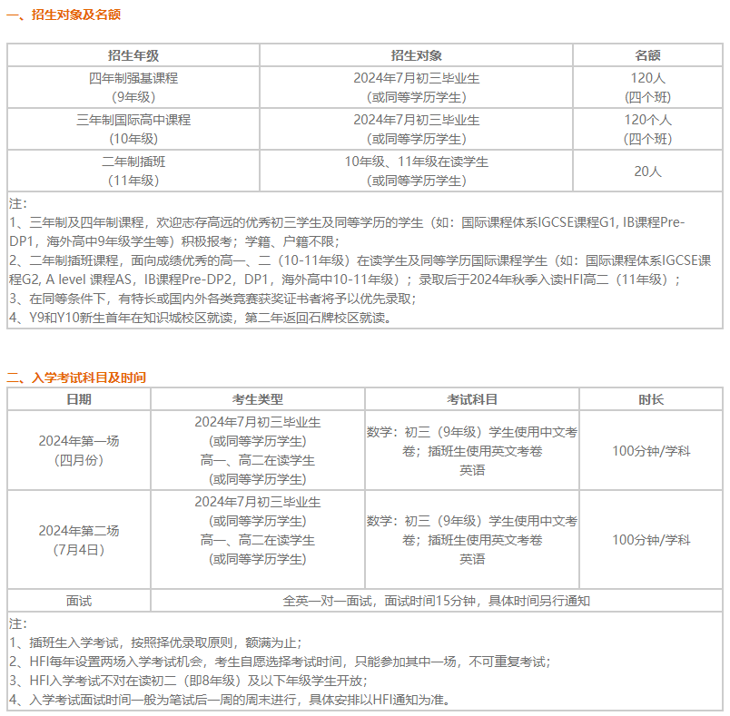 華附國際部（HFI）2025學(xué)年入學(xué)登記開放！