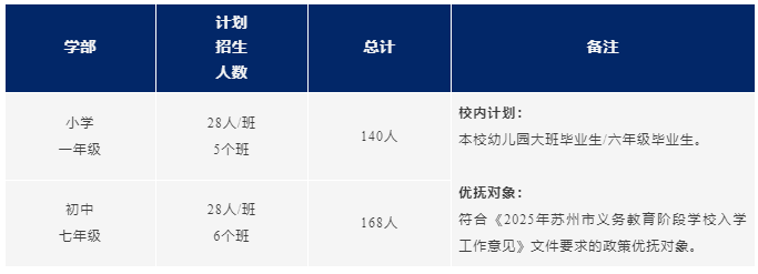 蘇州工業(yè)園區(qū)外國(guó)語(yǔ)學(xué)校小學(xué)、初中2025年秋季入學(xué)報(bào)名指南