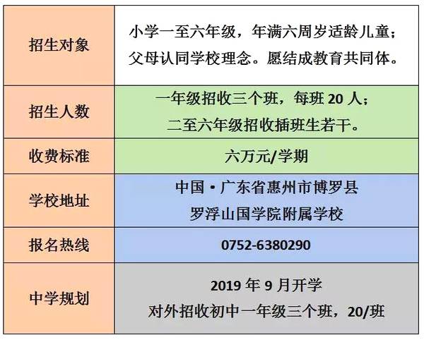 羅浮山國(guó)學(xué)院附屬學(xué)校2018秋季招生簡(jiǎn)章