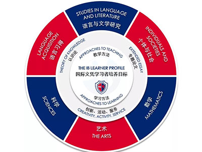 上海七寶德懷特高級中學(xué)高中部招生簡章
