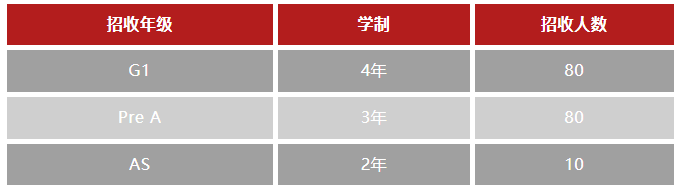 【2025秋季】宏文學(xué)校青島校區(qū)招生簡(jiǎn)章（內(nèi)附報(bào)考須知）