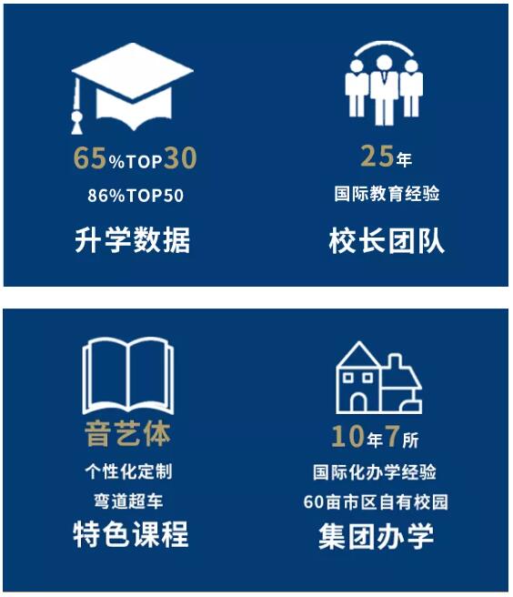 2021-2022學(xué)年上海諾美學(xué)校招生簡(jiǎn)章