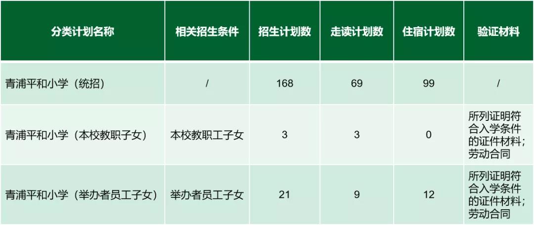 上海青浦平和雙語學(xué)校招生對象及學(xué)費(fèi)標(biāo)準(zhǔn)
