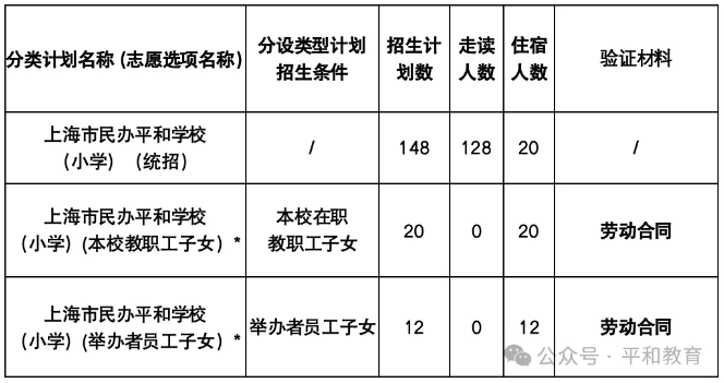 2025上海民辦平和招生簡章公布！如何報(bào)名？什么條件？