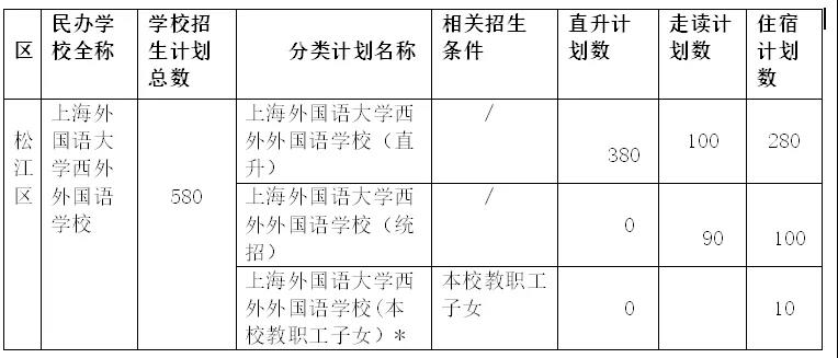 上海外國(guó)語大學(xué)西外外國(guó)語學(xué)校2021學(xué)年初中招生簡(jiǎn)章