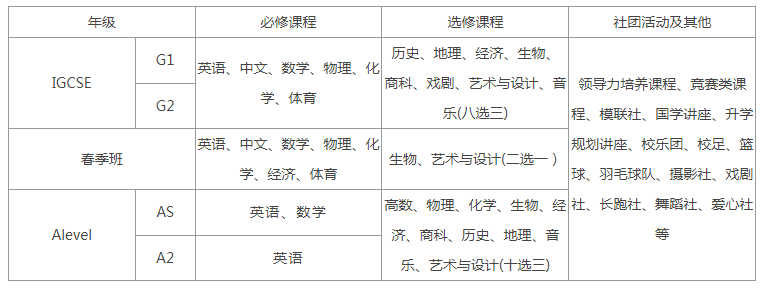2024年領(lǐng)科教育北京校區(qū)入學(xué)條件有哪些？
